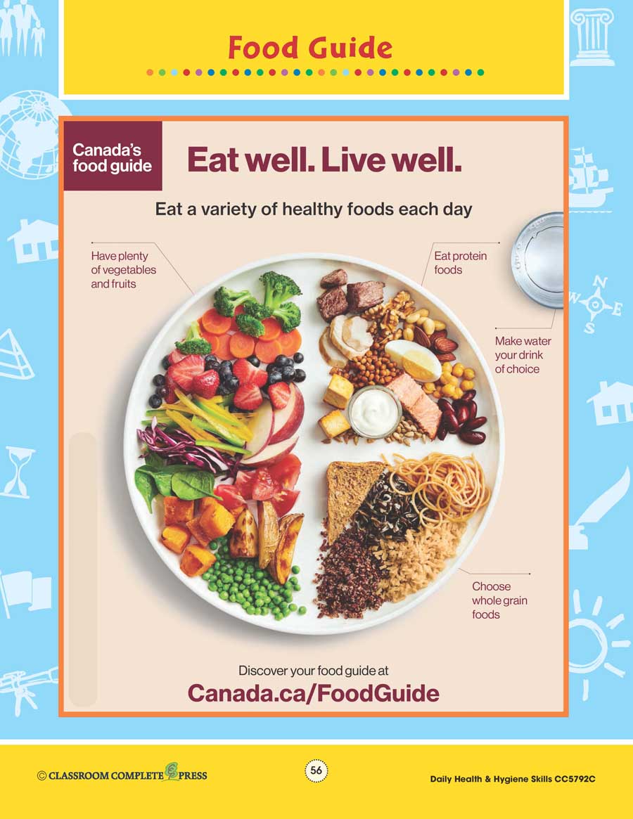 Daily Health & Hygiene Skills: Canada's Food Guide Gr. 6-12 - WORKSHEET - eBook