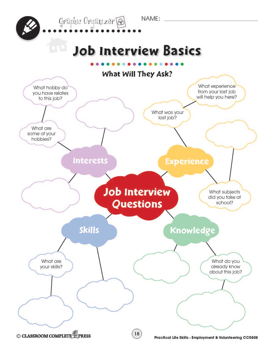 Employment & Volunteering: Job Interview Questions Mind Map Gr. 9-12+ - WORKSHEET - eBook